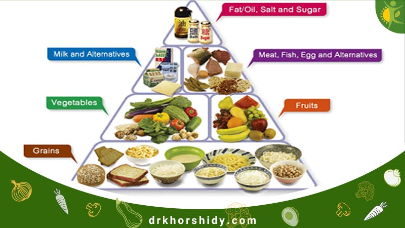 مثلث مصرف مواد غذایی