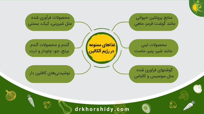 غذاهای ممنوعه در رژیم آلکالاین