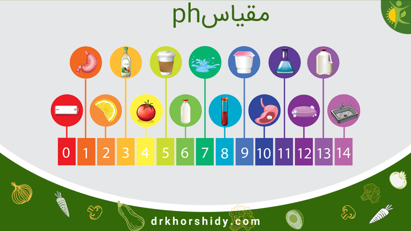 مقیاس ph